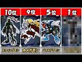 【デジモン】視聴者が選ぶイケメンランキング【デジタルモンスター】