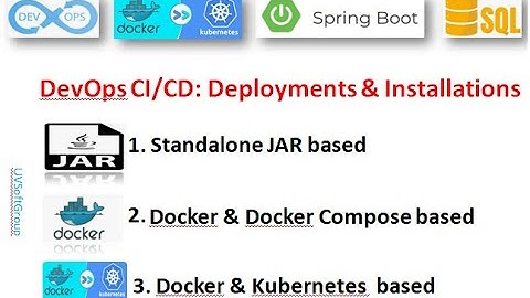 68_1: DevOps CI/CD | Deployments | Docker & Docker-Compose | Kubernetes | REST APIs