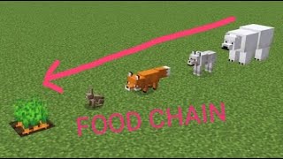 Minecraft Food Chain ...... Ware Star