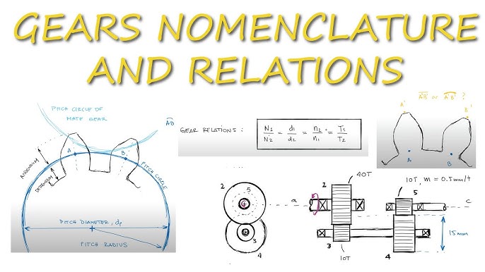 Understanding the Different Elements of Gear Modeling