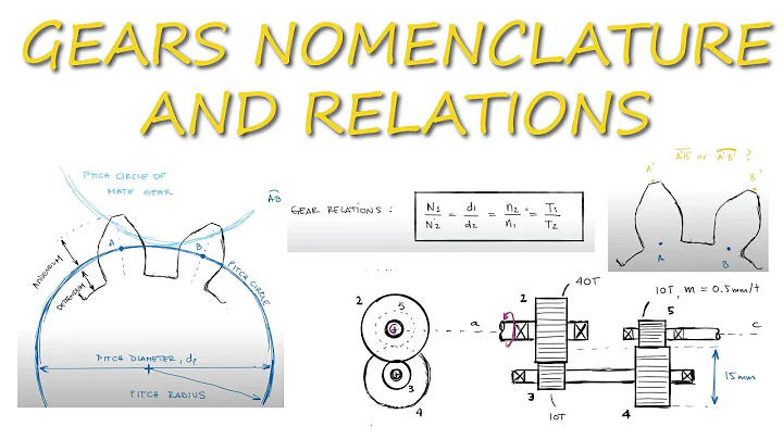 GEARS BASICS - Nomenclature and Main Relations in Just Over 10 Minutes!