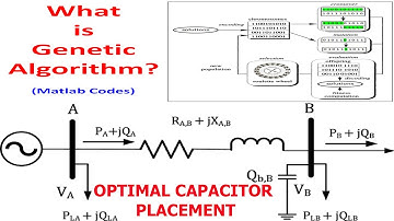 HIGHLIGHTS OF TUTORIAL ON  OPTIMAL PLACEMENT OF CAPACITOR IN IEEE 33 BUS RDS USING GENETIC ALGORITHM