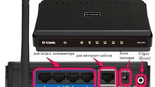 Настройка роутера D-Link