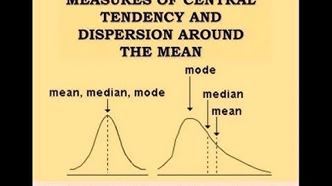 JEE MATHS/PHYSICS; CONIC SECTION; PARABOLA; MEASURES OF CENTRAL TENDENCY; FUNCTION TRANSFORMATION-1;