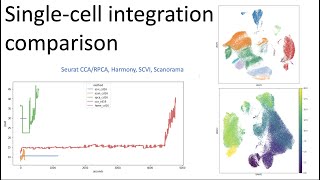 Comparing single-cell RNA integration methods | Which is the best?