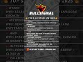 Top 5 AI Stocks to Buy in 2025!