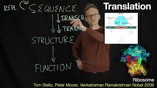 Lecture 01, concept 15: Translation