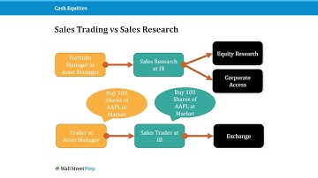 2024 WSP Equities Markets Certification Program (EMC) - 2  Cash Equities Roles