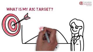 What, When, Why? Understanding A1C