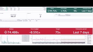 How to Create Dashboard Using Dynatrace Query Language(DQL)