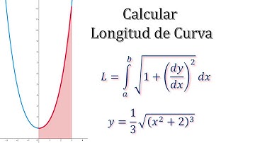 Cálculo Integral | Calcular Longitud de curva de una función.