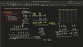 Unsigned Binary Addition and Subtraction