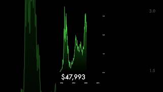 Here’s how much you would have today if you invested $1,000 in Amazon stock at its 1997 IPO stoc