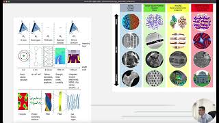 Bioinspired Structural Materials