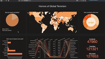 CSE 564 | Final Project Demo | Global Terrorism Dataset
