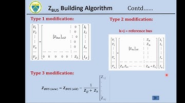 Z-bus building algoritm