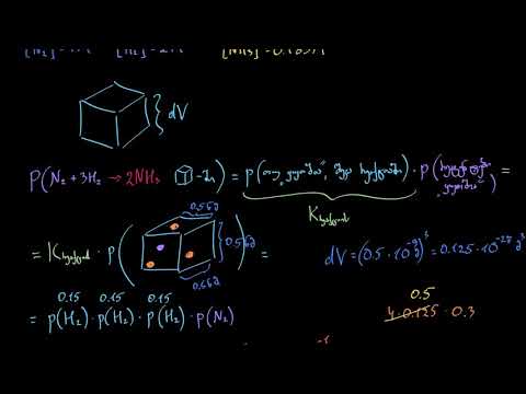 Keq-ს გამოყვანის ინტუიცია