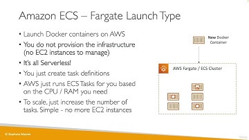 Amazon ECS Explained | Deploy & Run Containers on AWS