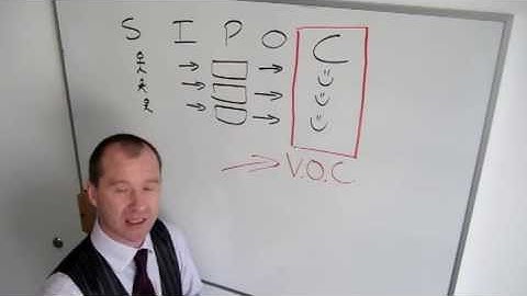 Voice of the Customer VOC