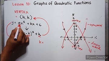 Lesson 10 Graphs of Quadratic Functions