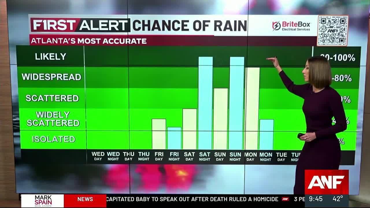 First Alert Forecast: Today is the Last Blue-Sky Day as Rain Takes over ...