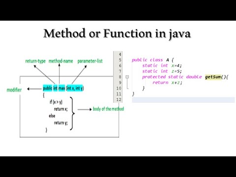 الدوال في الجافا Method in java
