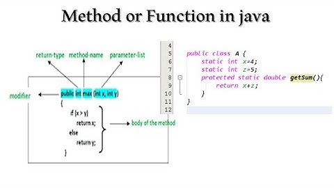 الدوال في الجافا Method in java