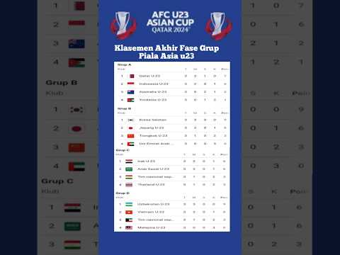 Klasemen Akhir Piala Asia U23  #afcu23asiancupqatar2024