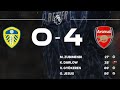 ملخص مباراة ارسنال 4-0 ليدز يونايتد رباعية و منظومة مرعبة في الدوري الانجليزي