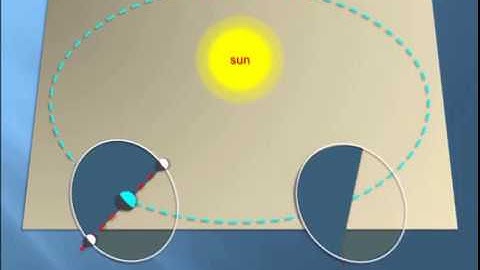 Eclipse | The “Why Not ?” Question | Celestial Physics | Applied Geometry |