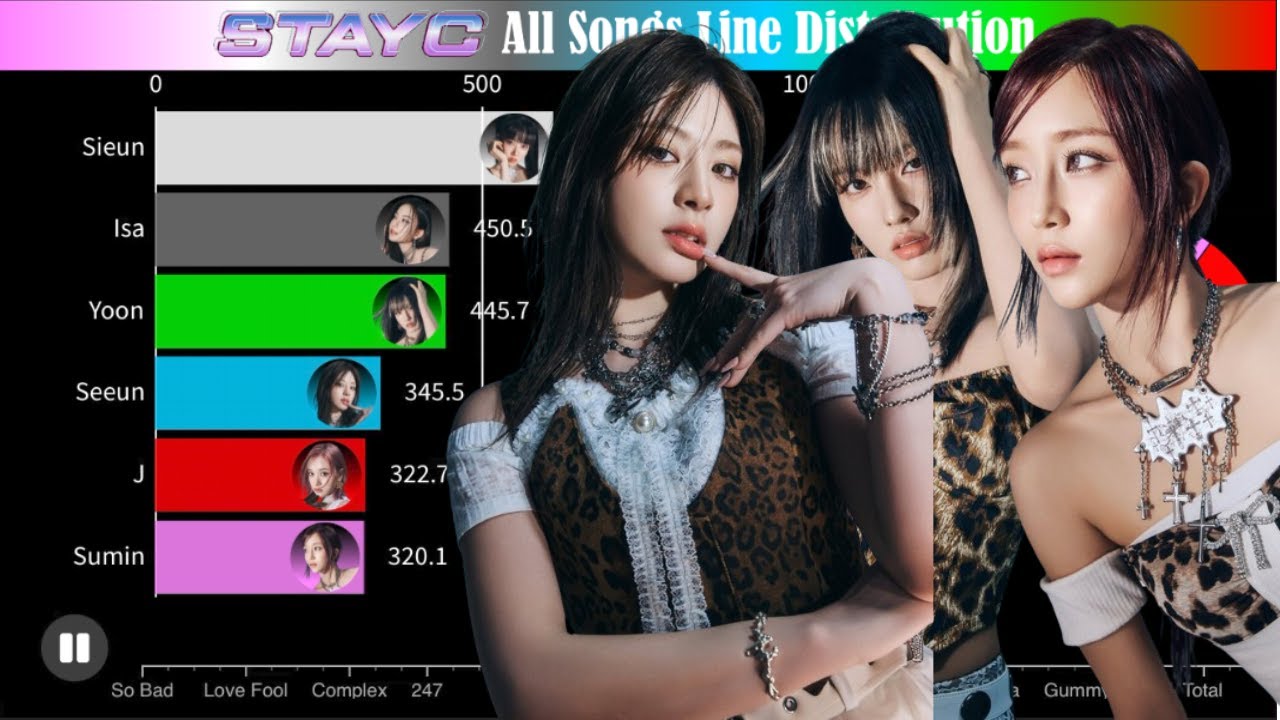 STAYC (스테이씨) ~ All Songs Line Distribution (from SO BAD to CHEEKY ICY THANG)