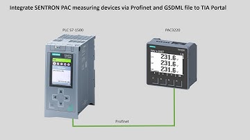 Integrate PAC3220 via Profinet and GSDML file to TIA