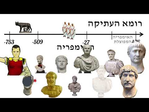 וִידֵאוֹ: מדוע רומא הייתה רפובליקה?