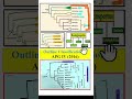 Outline classification of APG IV (2016), Angiosperm phylogeny group Outline classification