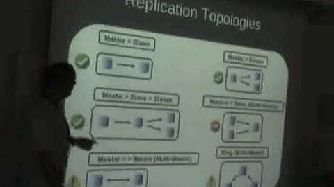 MySQL High Availability Solutions