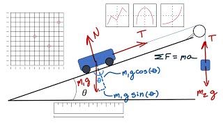 Don't Make This Common Physics Mistake!