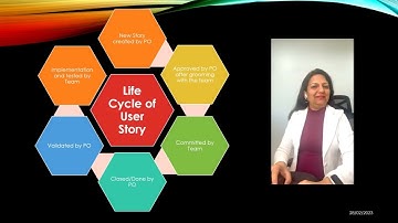 Agile and Scrum Basics for beginners (Session 5) - Product Backlog