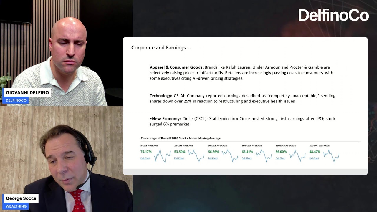 PERSPECTIVA ECONOMICA GLOBAL | DELFINOCO