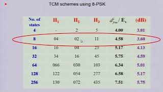 Famous mod11lec31 Wealth