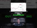#ethereum Surpasses #bitcoin #cryptocurrency Market Rotation Explained