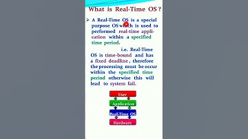 what is Real-Time OS in hindi #shorts #youtubeshorts #ytshorts #ruchikeshri #coding #os