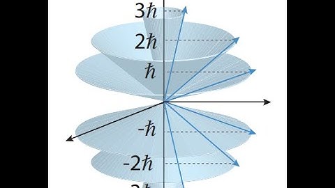 Quantization of Angular Momentum of the Electron in the Hydrogen Atom.