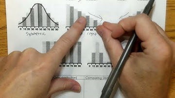 AP Statistics Unit 1 Study Guide