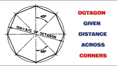 HOW TO DRAW A REGULAR OCTAGON GIVEN THE DISTANCE ACROSS CORNERS || Geometrical construction