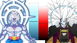 Grand Priest VS Grand Priestess POWER LEVELS Over The Years (All Forms)