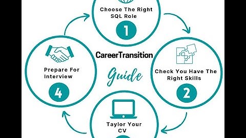 How to Become a SQL Developer from Scratch - FULL COURSE