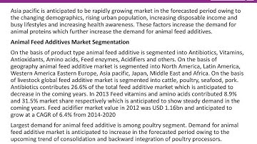 Animal Feed Additives Market by Future Market Insights