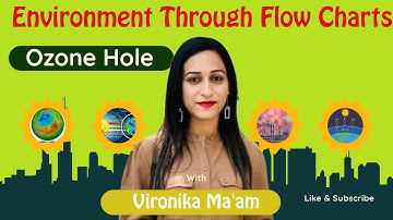 Learn Environment Through Flow Charts- Ozone Hole|UPSC CSE/IAS 2024|Vironika Ma