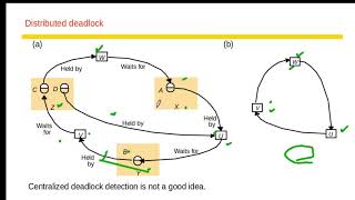Lecture 13: Distributed Systems: Distributed Deadlocks | Prevention and detection