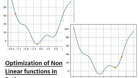 NonLinear Function Optimization in Python